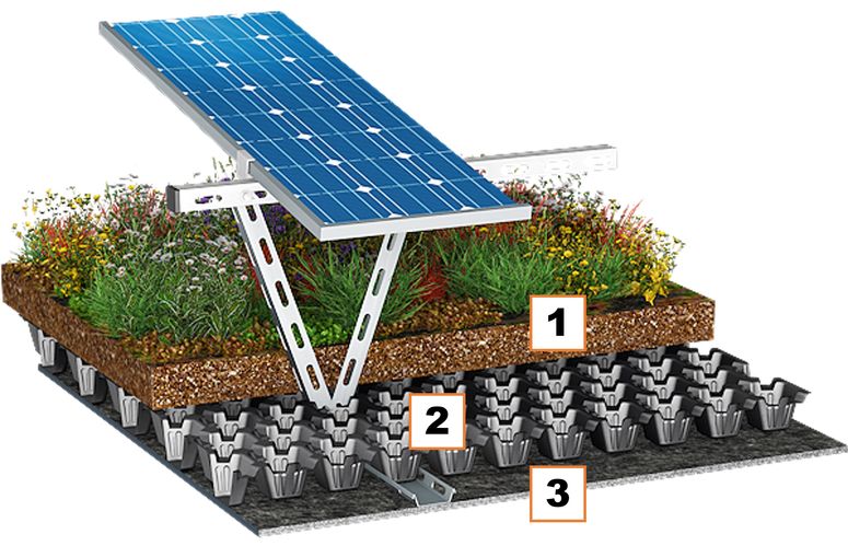 Gründach-Aufbau Photovoltaikgründach industrial mit Darstellung der 3 Systemkomponenten.